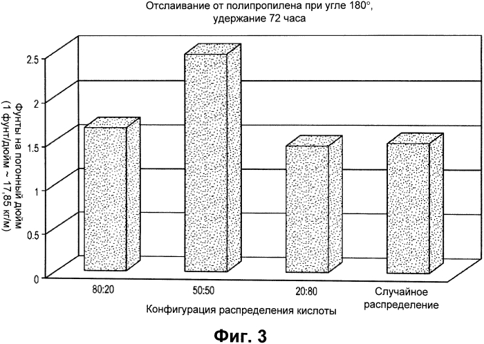 Упорядочные структуры в акриловых полимерах (патент 2559893)