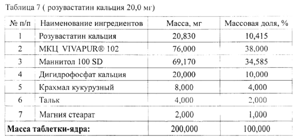 Фармацевтическая композиция, содержащая кальциевую соль розувастатина (варианты) (патент 2606592)