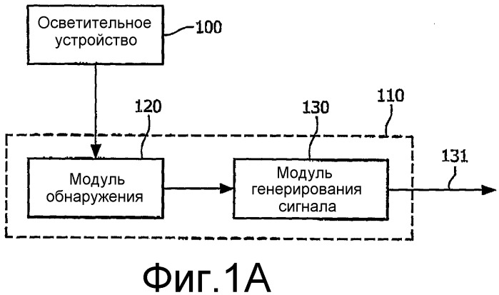 Система кодированных предупреждений для осветительных устройств (патент 2536702)