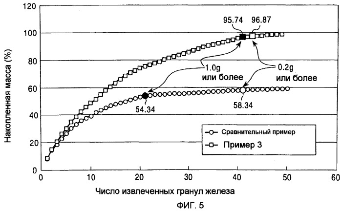 Способ производства гранулированного металла (первородного металла) (патент 2271395)