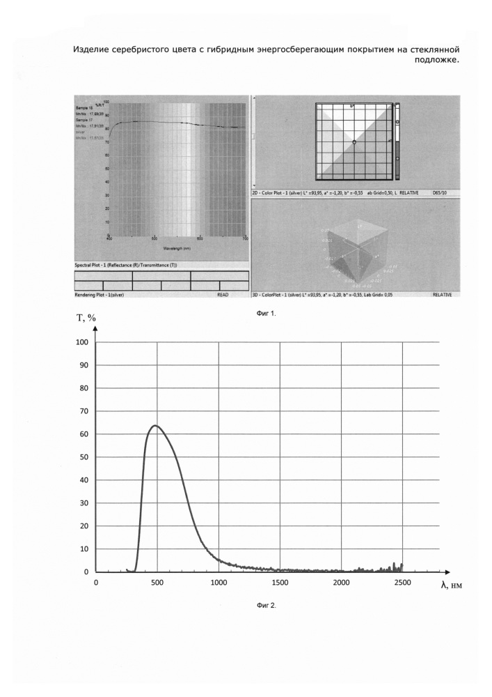 Изделие серебристого цвета с гибридным энергосберегающим покрытием на стеклянной подложке (патент 2642751)