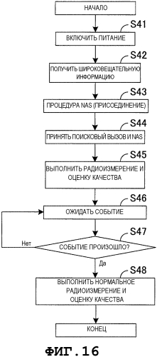 Радиотерминал, система радиосвязи и способ радиосвязи (патент 2572612)