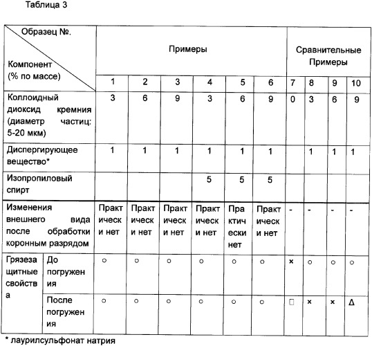 Средство для защиты от загрязнений и обработанная им строительная плита (патент 2342413)