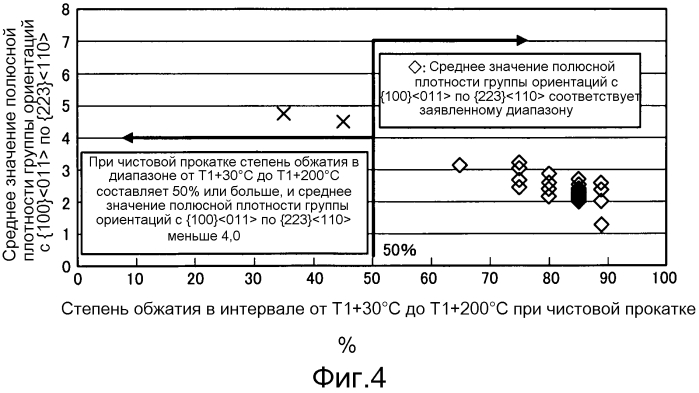 Высокопрочный холоднокатаный стальной лист с улучшенной способностью к локальной деформации и способ его получения (патент 2551726)