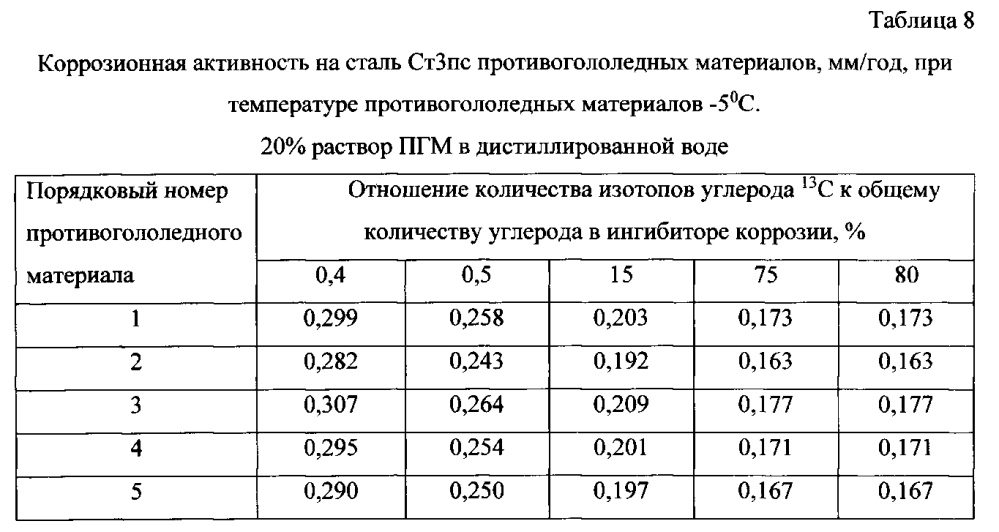 Способ получения твердого противогололедного материала на основе пищевой поваренной соли и кальцинированного хлорида кальция (варианты) (патент 2597103)