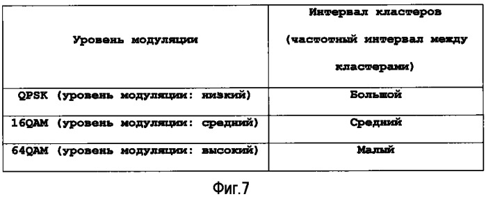 Устройство терминала беспроводной связи, устройство базовой станции беспроводной связи и способ установки констелляции кластеров (патент 2525084)