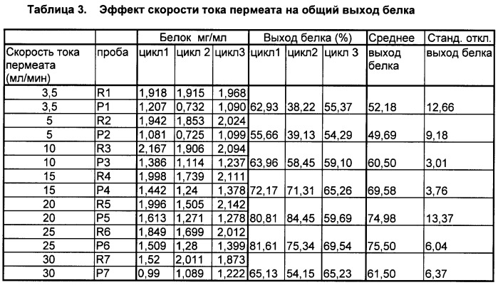 Способ очистки раствора тромбина от инфекционных частиц (патент 2468032)