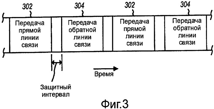 Способы и устройство включения информации о режиме связи (tdd или fdd) в кадр передачи для обнаружения системы (патент 2460245)