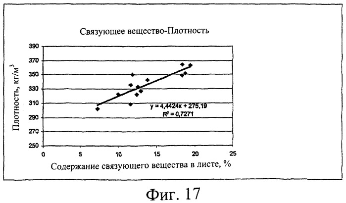 Бумажный или картонный ламинат и способ его изготовления (патент 2245409)