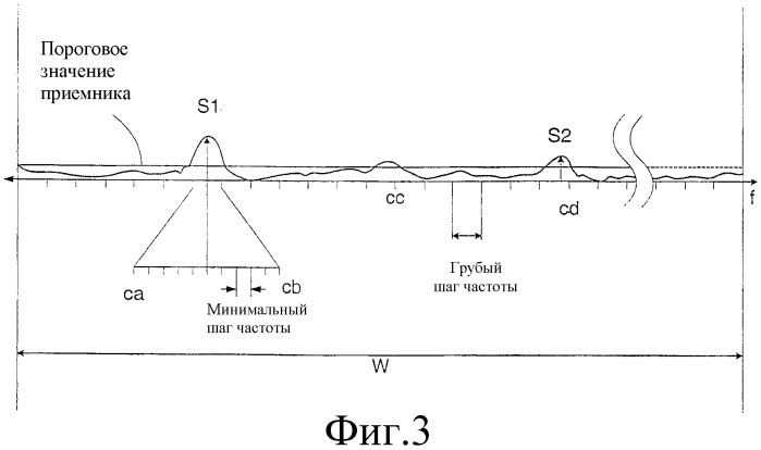 Сканирование частоты для захвата cdma (патент 2331156)