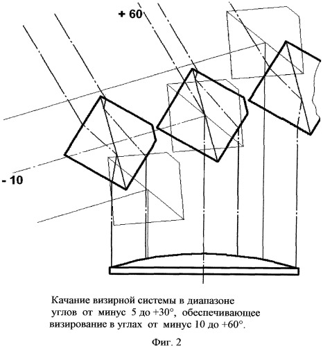 Визирная система (патент 2538037)