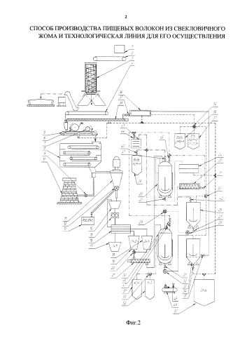 Способ производства пищевых волокон из свекловичного жома и технологическая линия для его осуществления (патент 2581238)