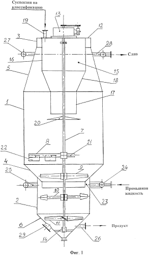 Аппарат для классификации твердой фазы суспензий (патент 2570177)