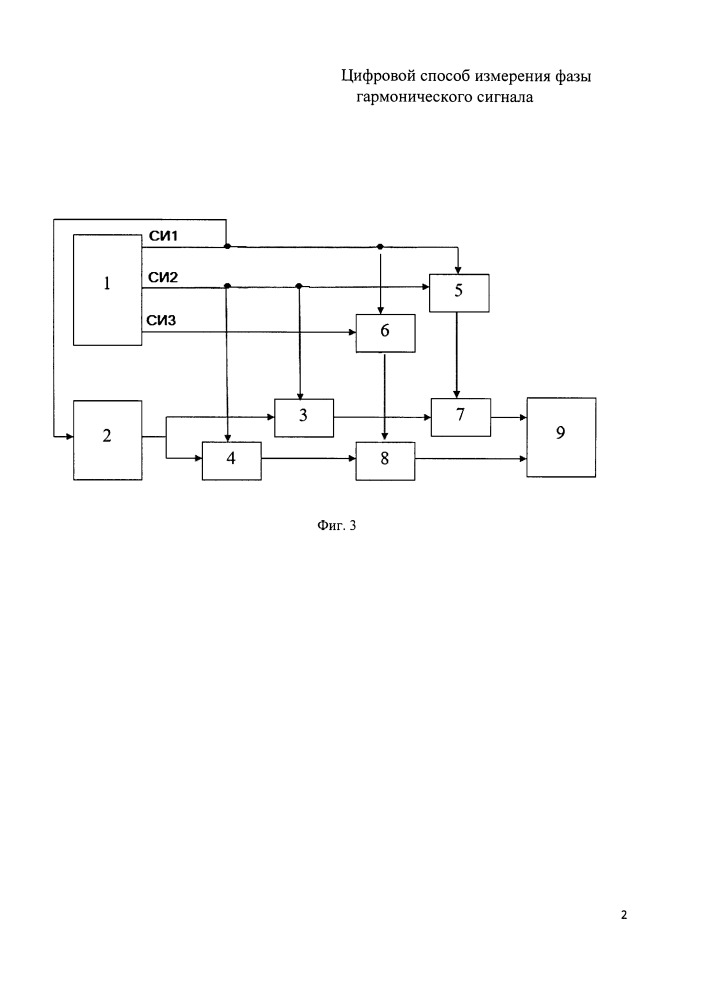 Цифровой способ измерения фазы гармонического сигнала (патент 2654945)