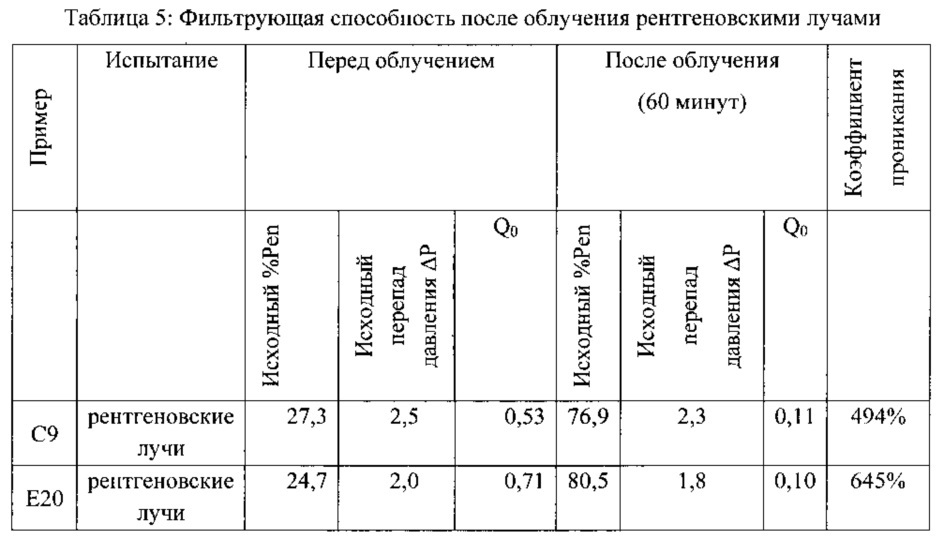 Электретные полотна с добавками, способствующими накоплению заряда (патент 2606611)