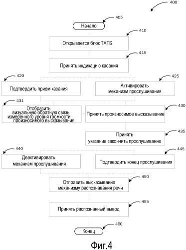 Коснитесь любого места, чтобы говорить (патент 2526758)