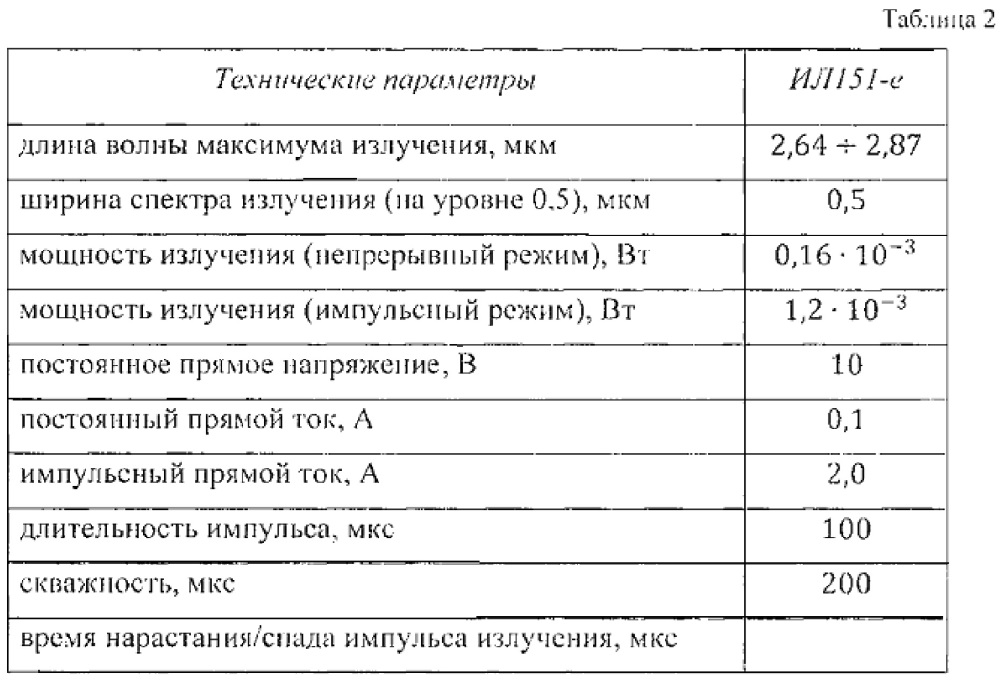 Способ создания микрофона на основе селективного поглощения инфракрасного излучения углекислым газом атмосферного воздуха (патент 2649056)