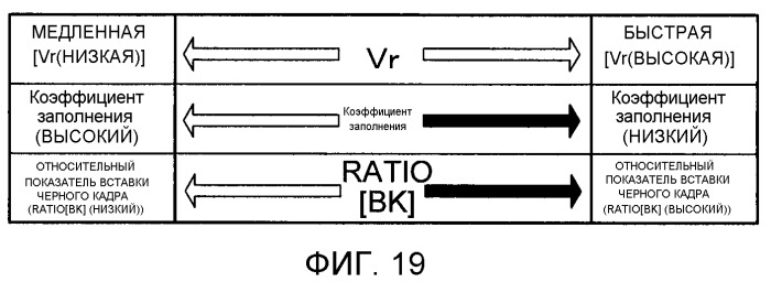 Жидкокристаллическое дисплейное устройство и способ управления источником света (патент 2498369)