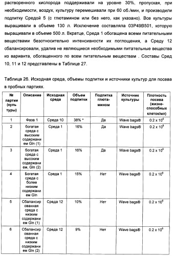 Получение рекомбинантного белка pфно-lg (патент 2458988)