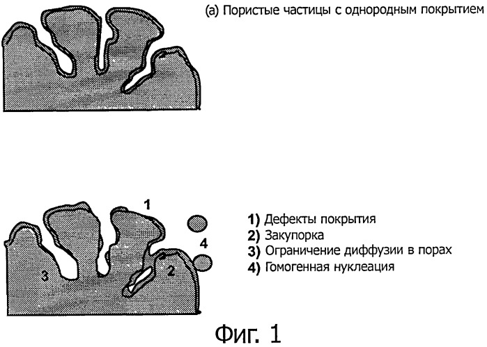 Катализатор на подложке из оксида алюминия, с оболочкой из диоксида кремния (патент 2520223)