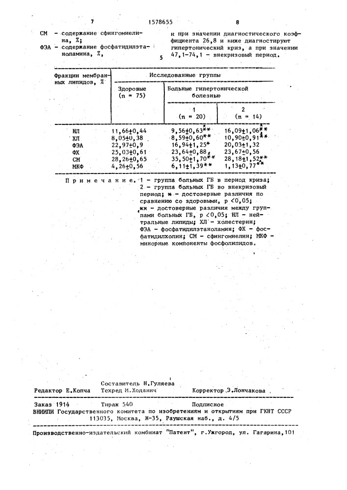 Способ диагностики периодов гипертонической болезни (патент 1578655)