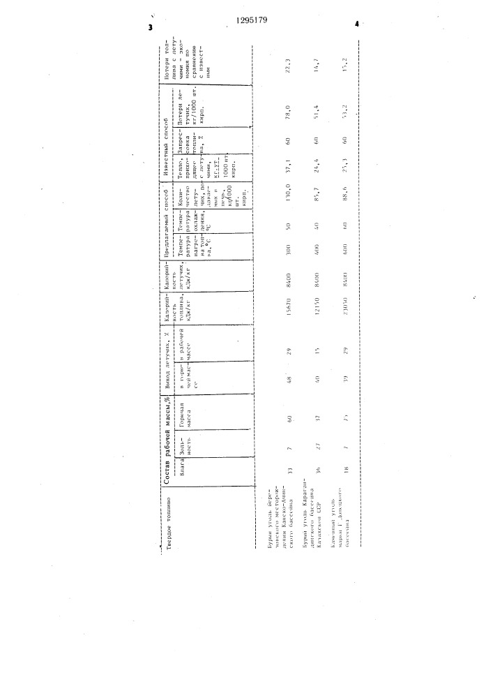 Способ термообработки керамических изделий (патент 1295179)