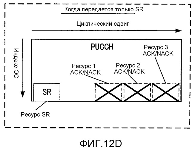 Устройство терминала и способ управления повторной передачей (патент 2520306)