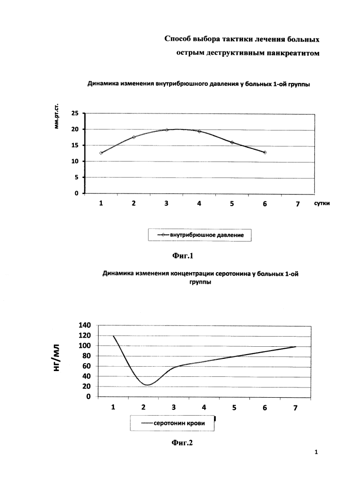 Способ выбора тактики лечения больных острым деструктивным панкреатитом (патент 2625742)
