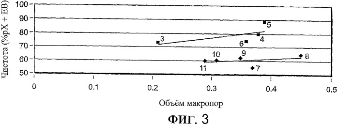 Композиция адсорбента и способы ее получения и применения (патент 2345835)