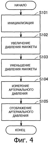 Манжета для измерителя артериального давления и измеритель артериального давления, содержащий ее (патент 2314745)