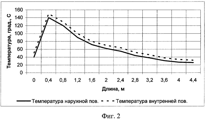 Способ плавления слитков в вакуумной дуговой печи (патент 2323985)