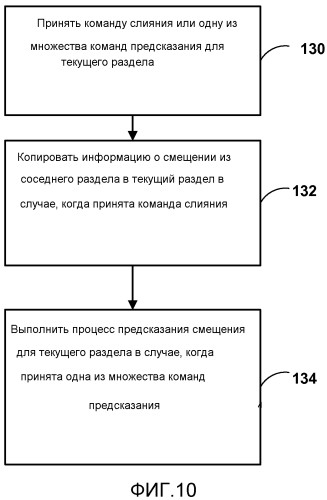 Способ сигнализации типа смещения и коэффициентов для адаптивного смещения выборок (патент 2580102)