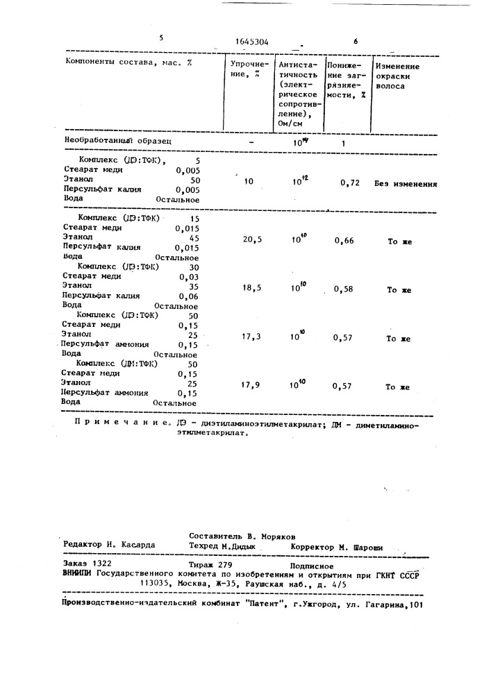 Состав для обработки волосяного покрова меховых шкур (патент 1645304)