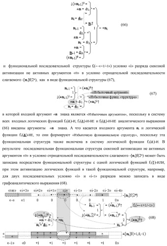 Функциональная структура процедуры преобразования позиционных условно отрицательных аргументов &#171;-&#187;[ni]f(2n) в структуру аргументов &quot;дополнительный код&quot; позиционно-знакового формата с применением арифметических аксиом троичной системы счисления f(+1,0,-1) (варианты) (патент 2429564)