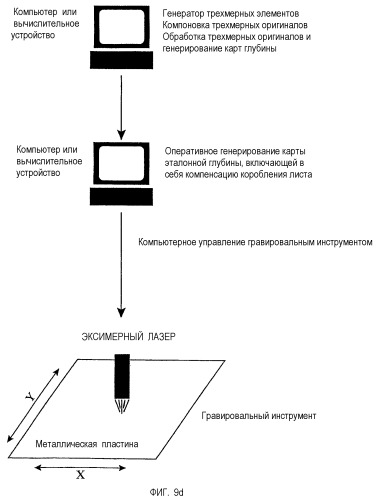 Способ изготовления гравированной пластины (патент 2421338)