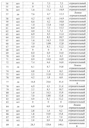 Способ прогнозирования гестозов у беременных (патент 2553624)