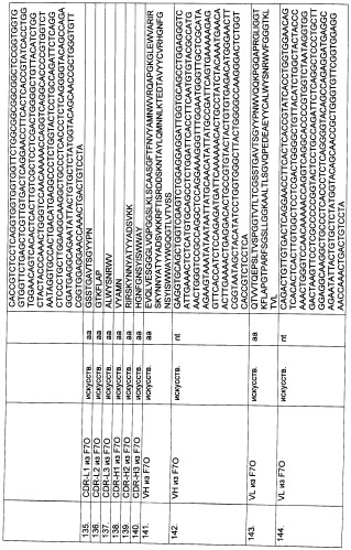 Pscaxcd3, cd19xcd3, c-metxcd3, эндосиалинxcd3, epcamxcd3, igf-1rxcd3 или fap-альфаxcd3 биспецифическое одноцепочечное антитело с межвидовой специфичностью (патент 2547600)