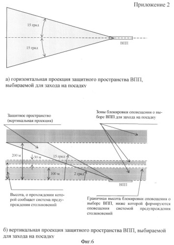 Способ оповещения о расположении летательного аппарата относительно взлетно-посадочных полос при заходе на посадку (патент 2410753)