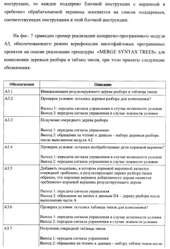 Способ генерации баз данных для систем верификации программного обеспечения распределенных вычислительных комплексов и устройство для его реализации (патент 2364929)