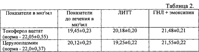 Способ лазерофореза при лечении хронического полипозного риносинусита (патент 2566211)