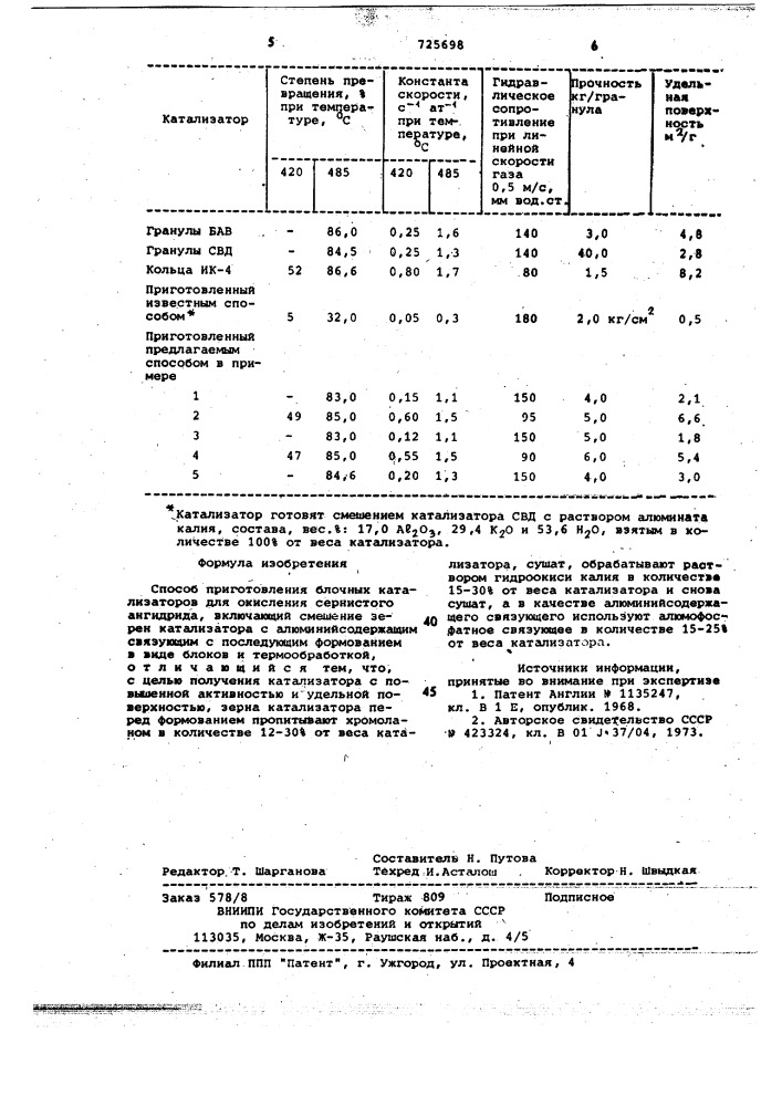 Способ приготовления блочных катализаторов для окисления сернистого ангидрида (патент 725698)