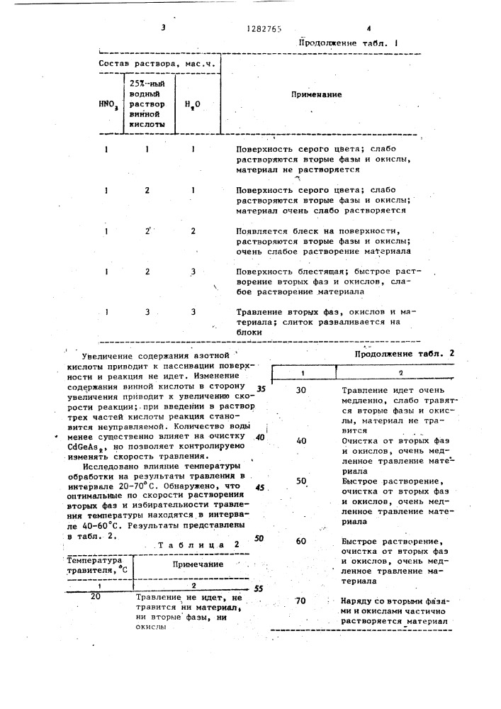 Способ обработки диарсенида кадмия-германия (патент 1282765)