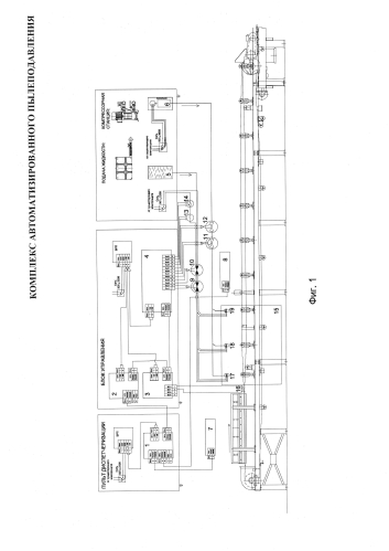 Система автоматизированного пылеподавления (патент 2588122)