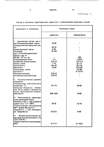 Резиновая смесь и способ ее изготовления (патент 2000305)