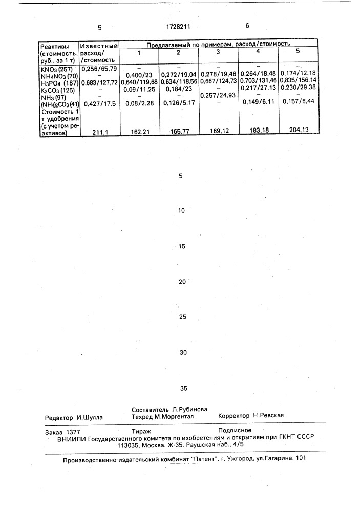 Способ получения органоминерального удобрения (патент 1728211)