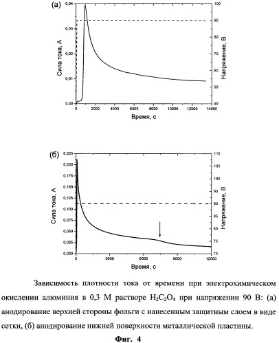 Способ получения гибкой нанопористой композиционной мембраны с ячеистой структурой из анодного оксида металла или сплава (патент 2545887)