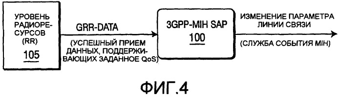 Способ и устройство для отображения примитивов службы 3gpp на службы события независимой от среды передачи обслуживания (патент 2392758)