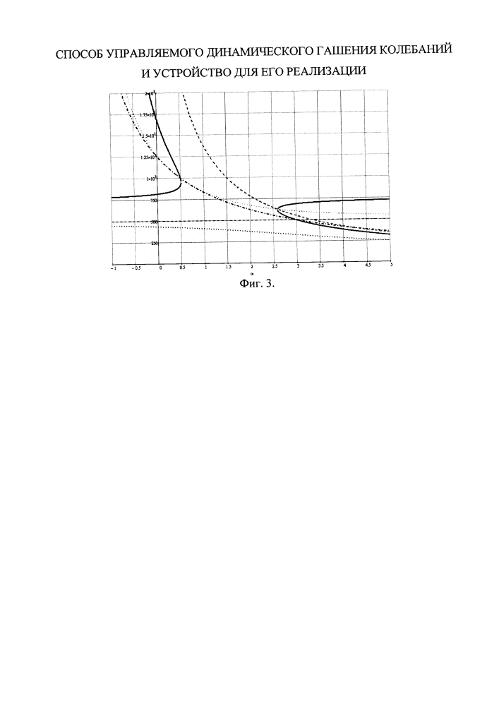 Способ управления формированием режимов динамического гашения колебаний и устройство для его реализации (патент 2654276)