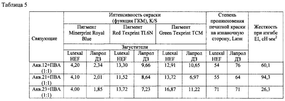 Пигментная печатная композиция на основе полиуретановых компонентов (варианты) (патент 2608799)