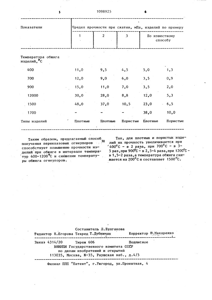 Способ изготовления огнеупорных изделий (патент 1098925)